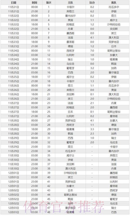 历届世界杯比分详细记录